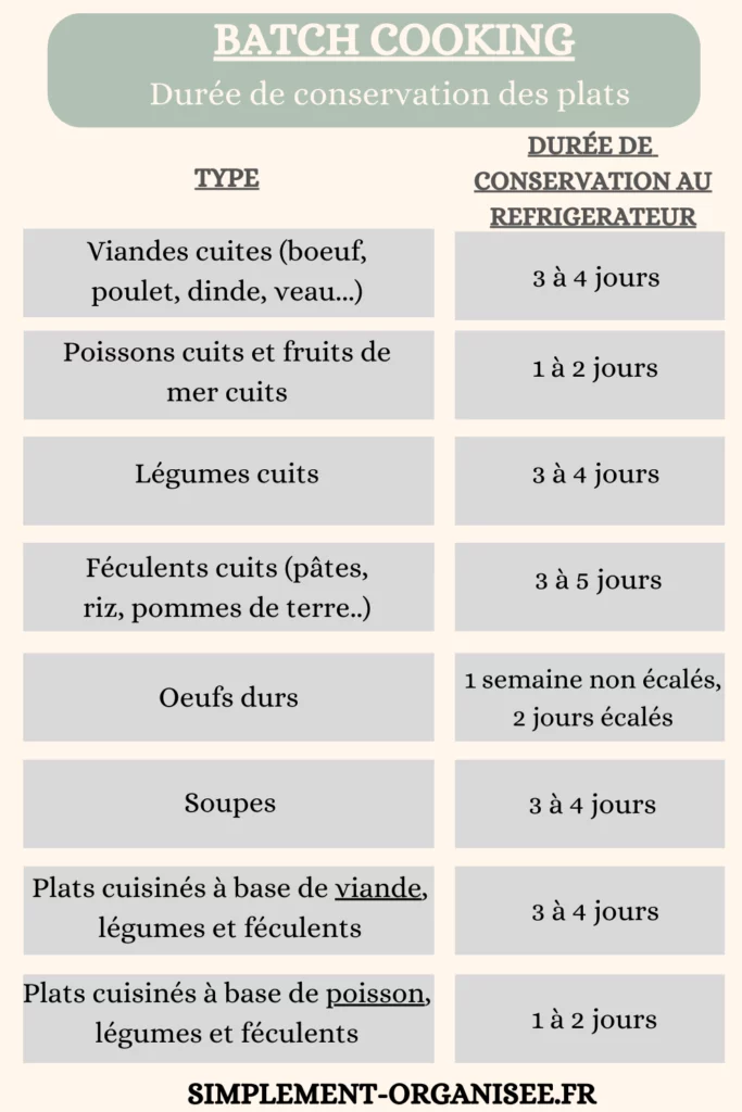 batch cooking et conservation des plats